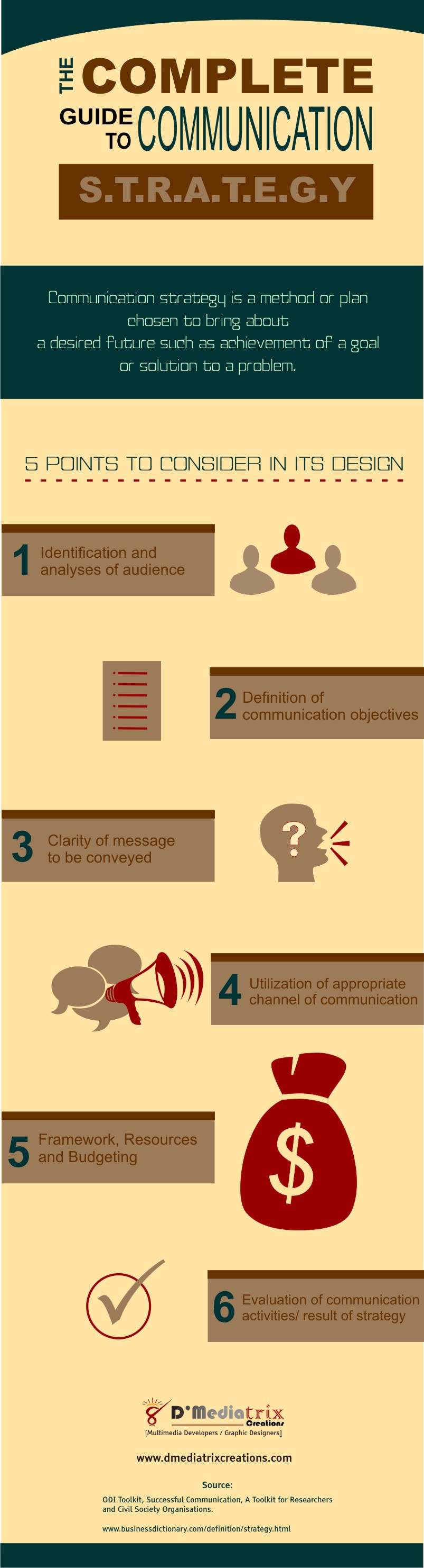 communication strategy